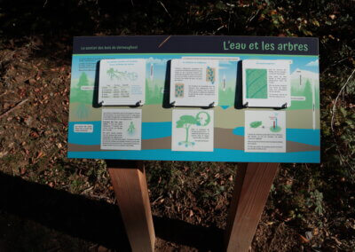 panneau signalétique thème eau